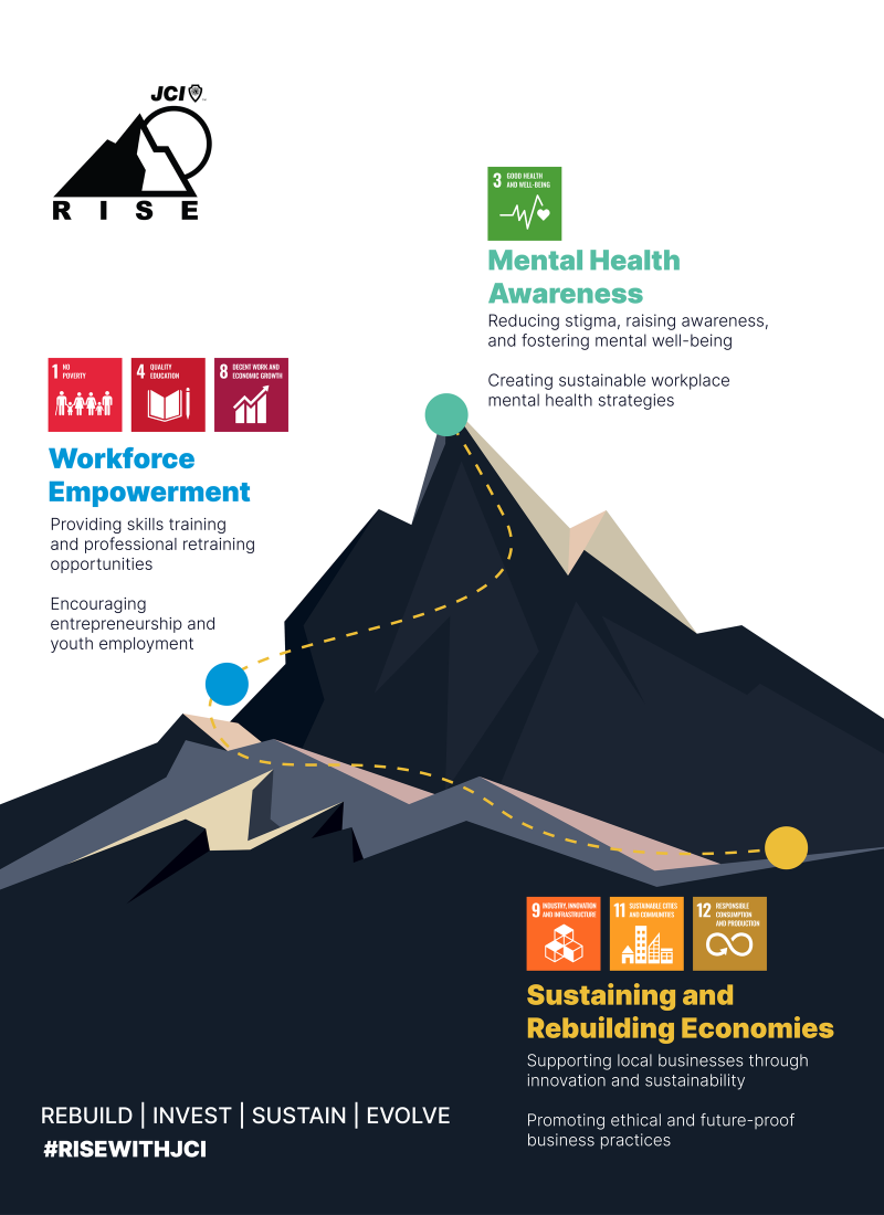 JCI RISE - Junior Chamber International